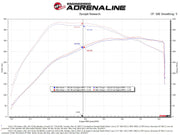 aFe Momentum GT Pro 5R Cold Air Intake System 2021-2022 Ford F-150 Raptor V6-3.5L (tt) aFe Cold Air Intakes