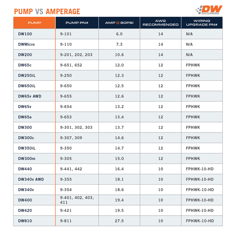 DeatschWerks 250LPH In-Line External Fuel Pump (No Bracket) DeatschWerks Fuel Pumps