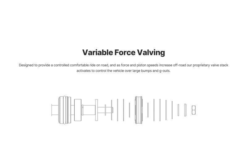 Eibach Pro-Truck Coilover 2.0 Front for 15-20 Ford F-150 4WD