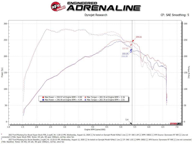aFe Super Stock Induction System Pro 5R Media 15-20 Ford Mustang L4-2.3L (t) aFe Cold Air Intakes