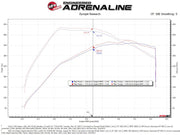 aFe Rapid Induction Pro 5R Cold Air Intake System Brushed 21-22 Ford F-150 Raptor V6-3.5L (tt) aFe Cold Air Intakes