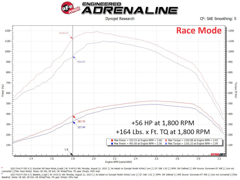 aFe Scorcher GT Module 2020 Ford Diesel Trucks V8-6.7L (Turbodiesel) aFe In-Line Modules