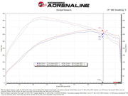 aFe 21-24 Ford F150 Raptor Track Series Carbon Fiber Cold Air Intake System w/ Black Pro 5R Filter aFe Cold Air Intakes