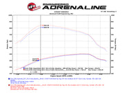 aFe Momentum HD PRO 10R 2017 Ford Diesel Trucks V8-6.7L (td) aFe Cold Air Intakes