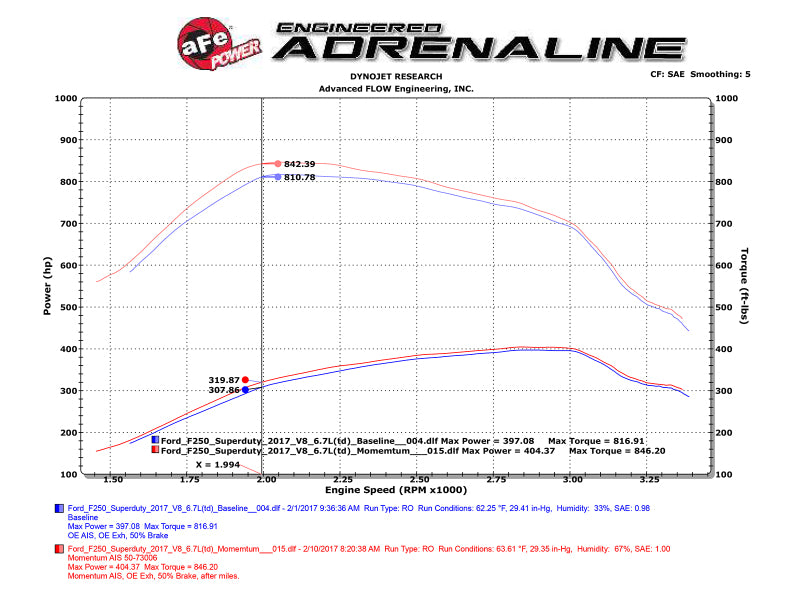 aFe Momentum HD PRO 10R 2017 Ford Diesel Trucks V8-6.7L (td) aFe Cold Air Intakes