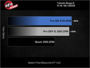 aFe MagnumFORCE Intake Stage-2 Pro DRY S 17-23 Hyundai i30N L4-2.0L (t) aFe Cold Air Intakes