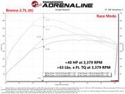 aFe Scorcher Blue Module 2021 Ford F-150 V6-2.7L (tt)/3.5L (tt) aFe In-Line Modules