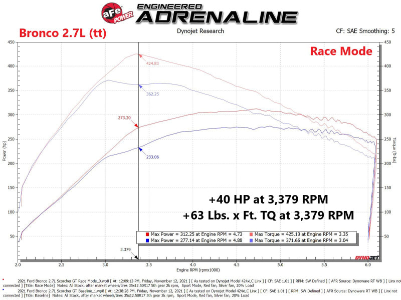 aFe Scorcher Blue Module 2021 Ford F-150 V6-2.7L (tt)/3.5L (tt) aFe In-Line Modules