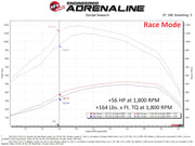 aFe Scorcher GT Module 2020 Ford Diesel Trucks V8-6.7L (Turbodiesel) aFe In-Line Modules
