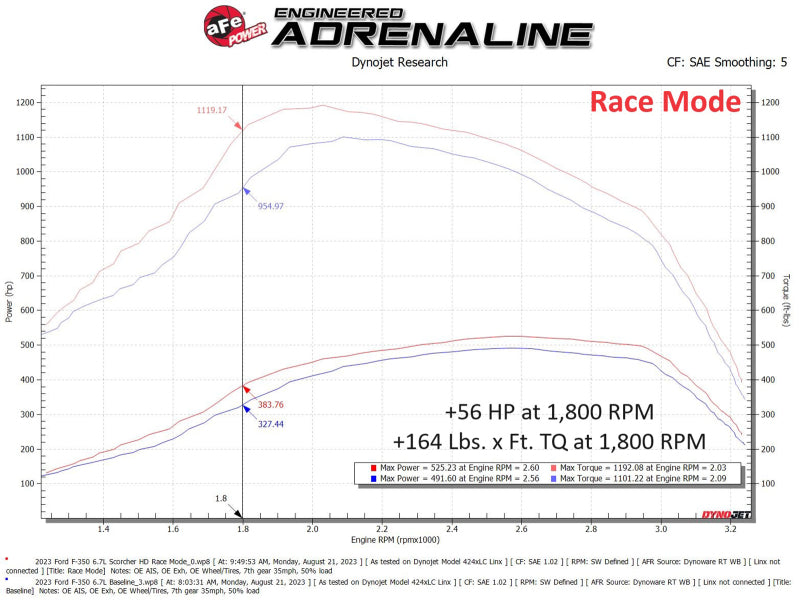 aFe Scorcher GT Module 2020 Ford Diesel Trucks V8-6.7L (Turbodiesel) aFe In-Line Modules