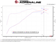 aFe Super Stock Induction System Pro Dry S Media 15-20 Ford F-150 V8-5.0L aFe Cold Air Intakes