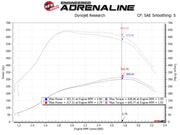 aFe MagnumFORCE Intakes Stage-2 PDS AIS PDS Ford Diesel Trucks 11-15 V8-6.7L (td) aFe Cold Air Intakes