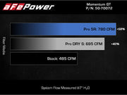 aFe Momentum GT Pro 5R Cold Air Intake System 2021+ Ford F-150 V6-3.5L (tt) aFe Cold Air Intakes