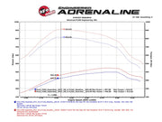 aFe Scorcher Module HD 2017 Ford Diesel Trucks V8-6.7L (td) aFe In-Line Modules
