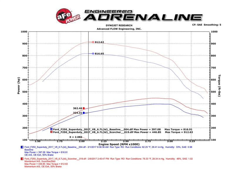 aFe Scorcher Module HD 2017 Ford Diesel Trucks V8-6.7L (td) aFe In-Line Modules