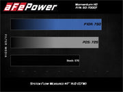 aFe 20-24 Ford Diesel Trucks V8-6.7L (td) Momentum HD Cold Air Intake System w/ Pro 10R Filter aFe Cold Air Intakes