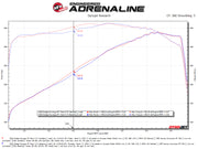aFe 11-21 Dodge Durango V6-3.6L / V8-5.7L MACH Force-Xp 304 SS Cat-Back Exhaust System w/ Black Tip aFe Axle Back