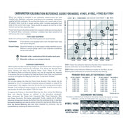 Edelbrock Calibration Kit for 1901 / 1902 / 1903 / 1904 Edelbrock Carburetor Rebuild Components