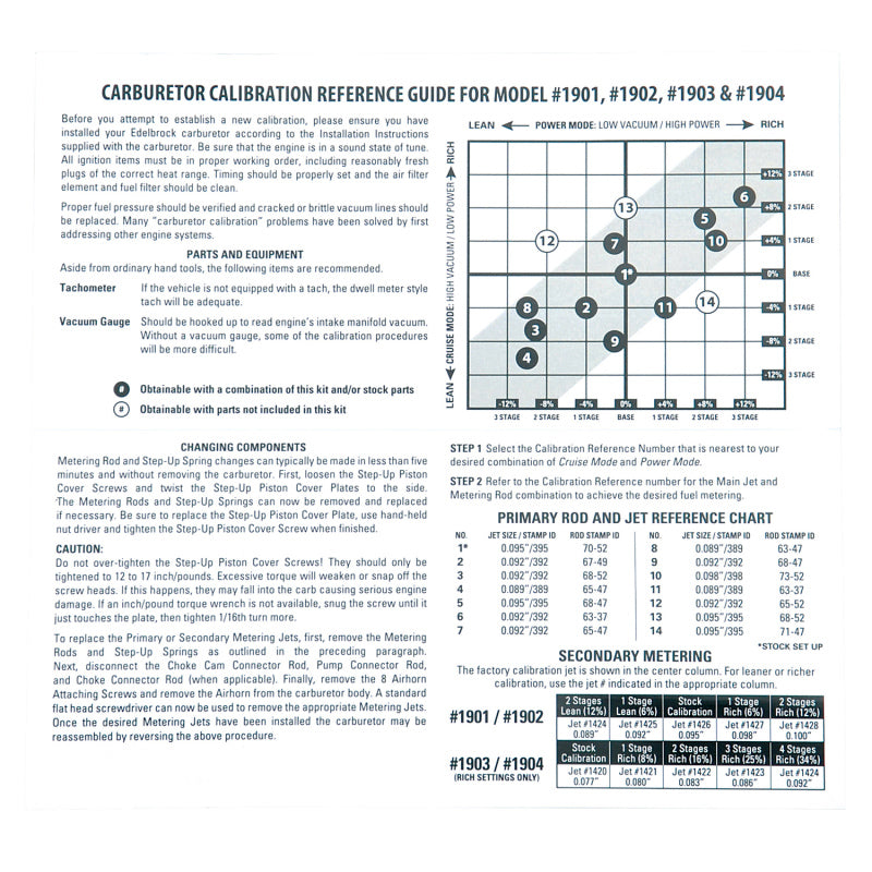 Edelbrock Calibration Kit for 1901 / 1902 / 1903 / 1904 Edelbrock Carburetor Rebuild Components