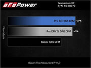 aFe 21-22 Ford F-150 Raptor V6-3.5L(tt) Momentum XP Cold Air Intake System Blk w/ Pro Dry S Filter aFe Cold Air Intakes