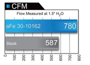 aFe MagnumFLOW Air Filters OER P5R A/F P5R Ford F-150 09-12 V8-4.6L/5.4L/6.2L aFe Air Filters - Drop In