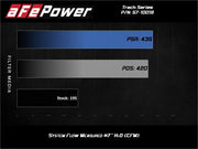 aFe Track Series Open Element Intake Nissan Patrol (Y61) 17-24 L6-4.8L aFe Cold Air Intakes