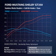 Stainless Works 2015+ Ford GT350 Headers 1-7/8in Primaries High-Flow Cats 3in Collectors Stainless Works Headers & Manifolds