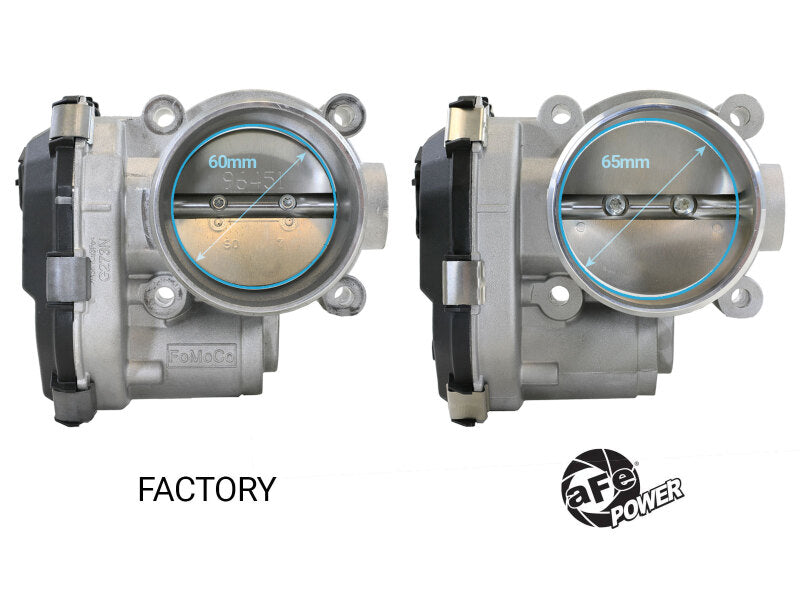aFe POWER Ford I4-2.3L (t) & V6-2.7L/3.0L (tt) EcoBoost 65mm Throttle Body aFe Throttle Bodies