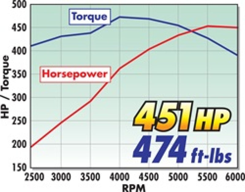 Edelbrock Intake Manifold Single Quad Perf RPM BBC 409 Inwin Lg Port As-Cast Edelbrock Intake Manifolds