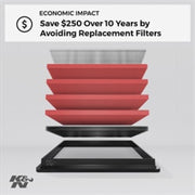 K&N Replacement Air Filter 18-20 Renault Megane IV 1.8L L4 K&N Engineering Air Filters - Drop In