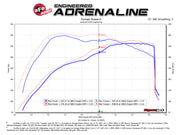aFe POWER Momentum GT Pro Dry S Intake System 2017 Ford F-150 Raptor V6-3.5L (tt) EcoBoost aFe Cold Air Intakes