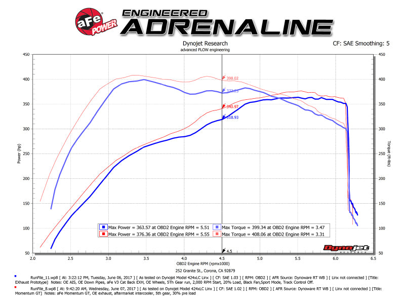 aFe Momentum GT Pro 5R Cold Air Intake System 2017 Ford F-150 Raptor V6-3.5L (tt) EcoBoost aFe Cold Air Intakes