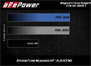 aFe Magnum FORCE Open Element Intake w/ Pro DRY S Filter Nissan Patrol (Y61) 17-24 L6-4.8L AFE POWER Cold Air Intakes