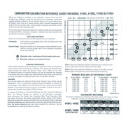 Edelbrock Calibration Kit for 1901 / 1902 / 1903 / 1904 Edelbrock Carburetor Rebuild Components
