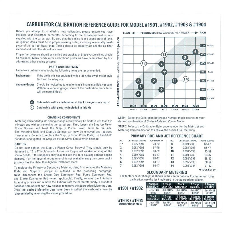 Edelbrock Calibration Kit for 1901 / 1902 / 1903 / 1904 Edelbrock Carburetor Rebuild Components