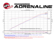 aFe Momentum GT Pro 5R Intake System 16-17 Chevrolet Camaro V6-3.6L aFe Cold Air Intakes