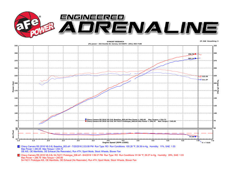 aFe Momentum GT Pro 5R Intake System 16-17 Chevrolet Camaro V6-3.6L aFe Cold Air Intakes