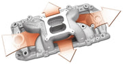 Edelbrock B/B Chevy O-Port RPM Air-Gap Manifold Edelbrock Intake Manifolds