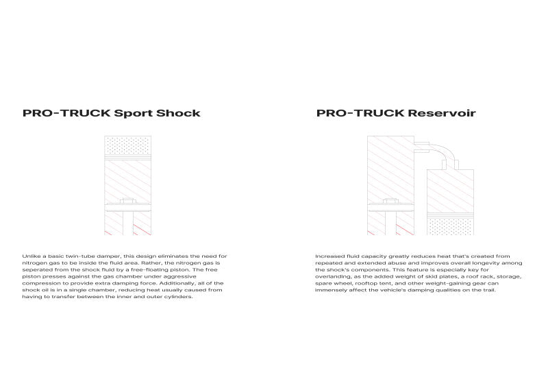 Eibach 21-23 Ford F-150 2WD Rear Pro-Truck Reservoir Shock Eibach Shocks and Struts