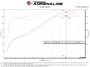 aFe MagnumFORCE Intakes Stage-2 Pro 5R 2015 Ford F-150 5.0L V8 aFe Cold Air Intakes