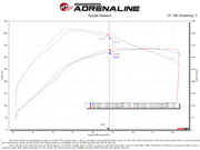 aFe Momentum GT Pro 5R Cold Air Intake System 2021+ Ford F-150 V6-3.5L (tt) aFe Cold Air Intakes