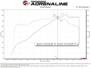 aFe 24-25 Ford Mustang GT V8 5.0L Momentum GT Cold Air Intake System w/ Pro 5R Filter aFe Cold Air Intakes
