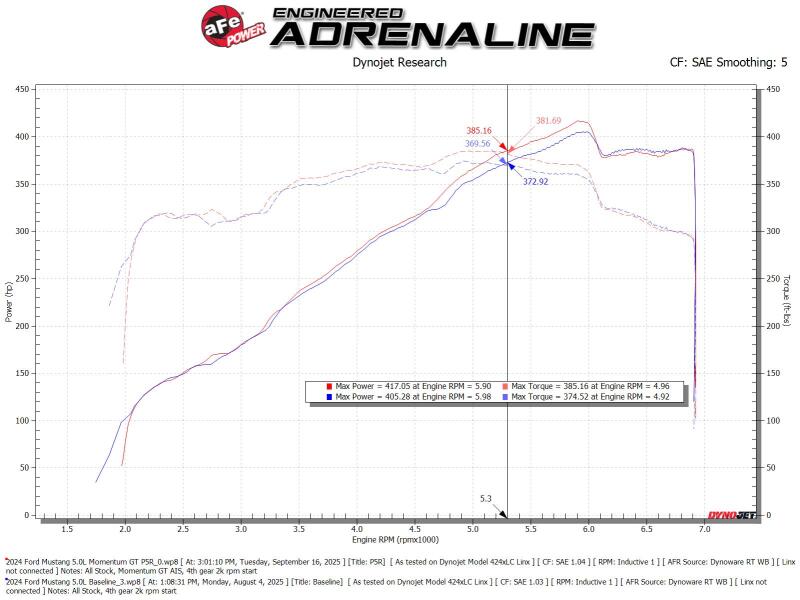 aFe 24-25 Ford Mustang GT V8 5.0L Momentum GT Cold Air Intake System w/ Pro 5R Filter aFe Cold Air Intakes
