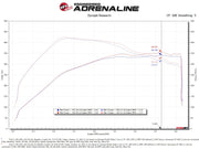 aFe Rapid Induction Cold Air Intake System w/Pro DRY S Filter 2021+ Ford F-150 V6-3.5L (tt) aFe Cold Air Intakes