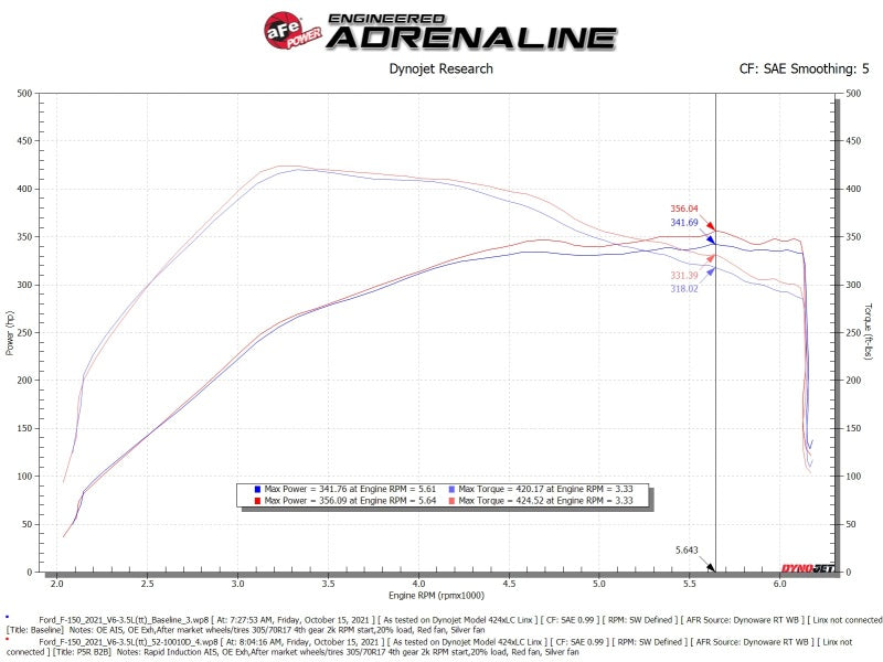 aFe Rapid Induction Cold Air Intake System w/Pro DRY S Filter 2021+ Ford F-150 V6-3.5L (tt) aFe Cold Air Intakes