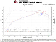aFe 17-20 Ford F-150/Raptor Track Series Carbon Fiber Cold Air Intake System With Pro DRY S Filters aFe Cold Air Intakes