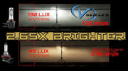 Oracle H4 - VSeries LED Headlight Bulb Conversion Kit - 6000K ORACLE Lighting Bulbs