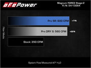 aFe 2021+ Ford F150 5.0L V8 MagnumFORCE Intake Stage-2 Pro 5R aFe Cold Air Intakes