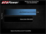 aFe Bladerunner Intercooler Cold Charge Pipe Black 3.5-2.75in 2021+ Ford F-150 V6-2.7L (tt) aFe Intercoolers