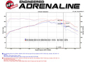aFe BladeRunner Intercooler Tubes Black Hot/Cold Side for 15-16 Ford Mustang EcoBoost I4-2.3L (t) aFe Intercoolers